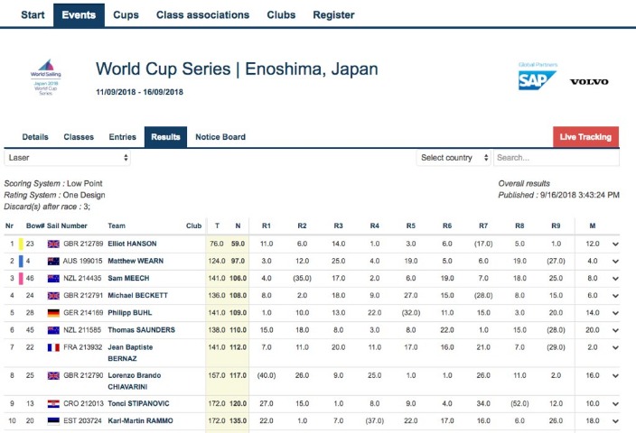 惊爆,特鲁姆普,杆领跑群雄,亚博体育,亚博体育官网,亚博体育app,亚博体育下载