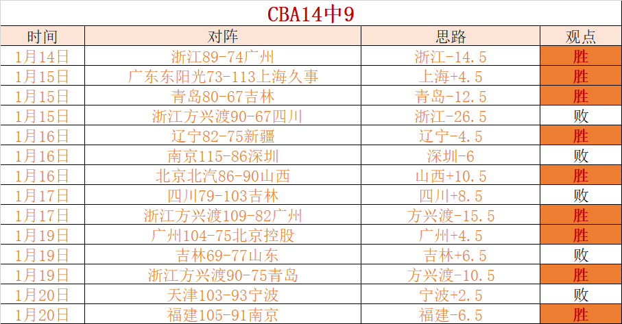 NBA,日常规赛,太阳对里夫,亚博体育,亚博体育官网,亚博体育app,亚博体育下载