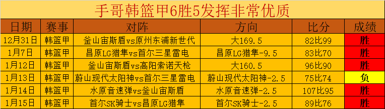 太阳本赛季,最大败绩达,上次同分败,亚博体育,亚博体育官网,亚博体育app,亚博体育下载