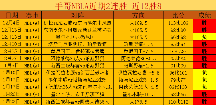 老鹰,国王,专家大乐透,亚博体育,亚博体育官网,亚博体育app,亚博体育下载