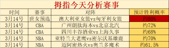 西部附加赛,第八之争,专家质合分,亚博体育,亚博体育官网,亚博体育app,亚博体育下载