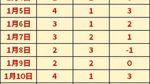 九月歐聯射手榜揭曉：斯圖加特、吉拉西佔領領先位置。