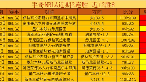 老鹰VS国王：专家大乐透期号推荐分析